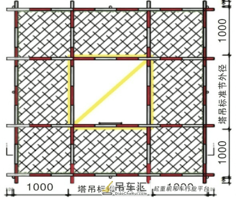 塔式起重机安全文明施工标准化做法,三维图解!