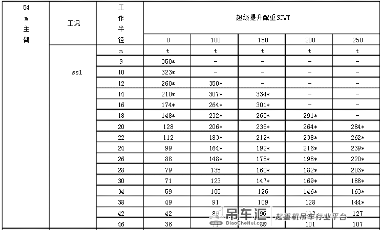 老当益壮的黄标500t:德马格桁架臂TC2600汽车吊!