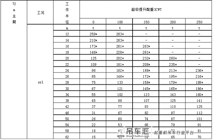 老当益壮的黄标500t:德马格桁架臂TC2600汽车吊!