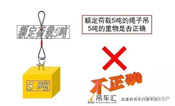 起重吊装作业中常见违章现象,看图找找错!
