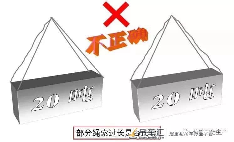 起重吊装作业中常见违章现象,看图找找错!