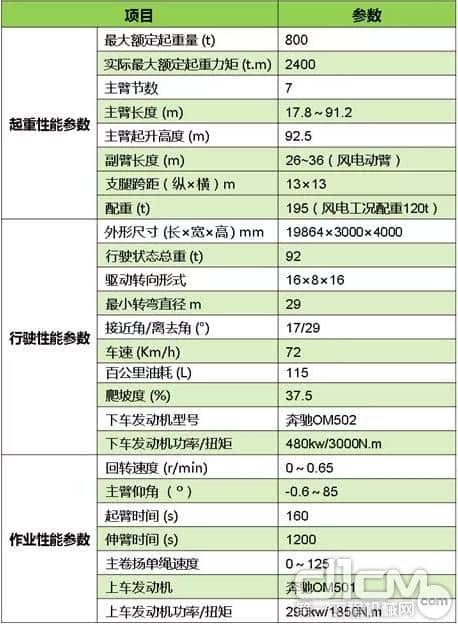 中联重科:升级后的800吨全地面起重机:ZAT8000V753