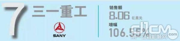 2018年全球起重机厂商10强排行榜:中国三名企业上榜