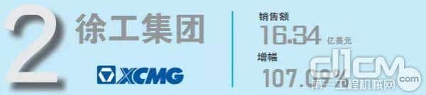 2018年全球起重机厂商10强排行榜:中国三名企业上榜