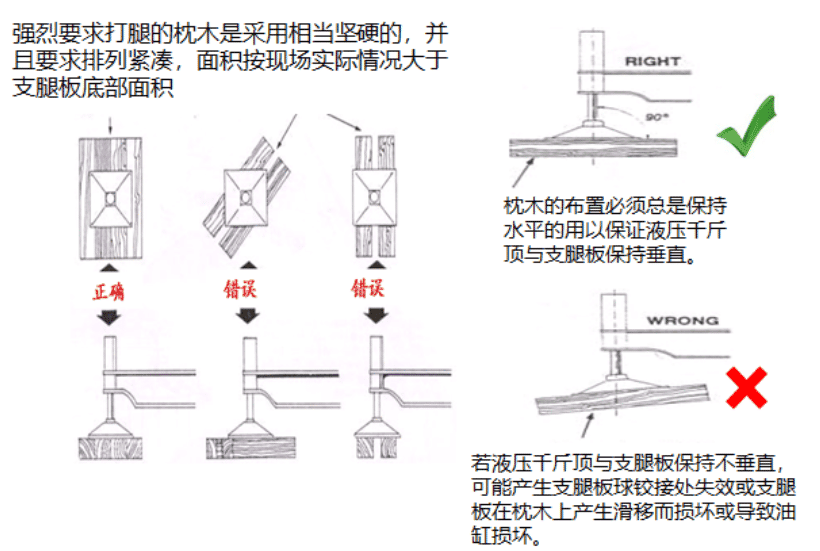 起重吊装作业安全培训之作业安全要求和作业人员的职责