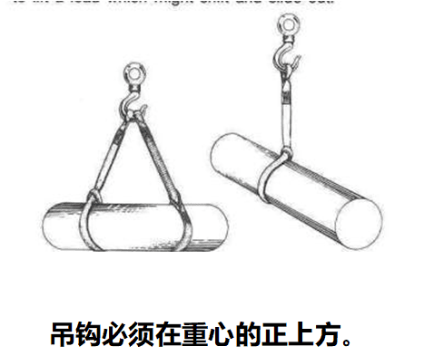 起重吊装作业安全培训之作业安全要求和作业人员的职责