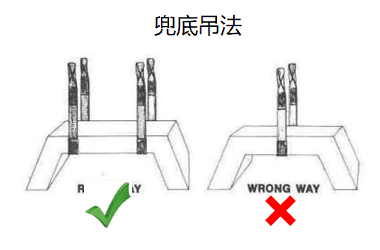 起重吊装作业安全培训之作业安全要求和作业人员的职责