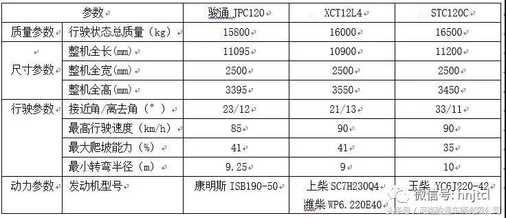 骏通起重机崭露头角,接下来一出好戏?让我们拭目以待!