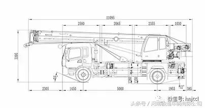 骏通起重机崭露头角,接下来一出好戏?让我们拭目以待!