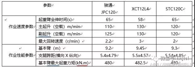 骏通起重机崭露头角,接下来一出好戏?让我们拭目以待!
