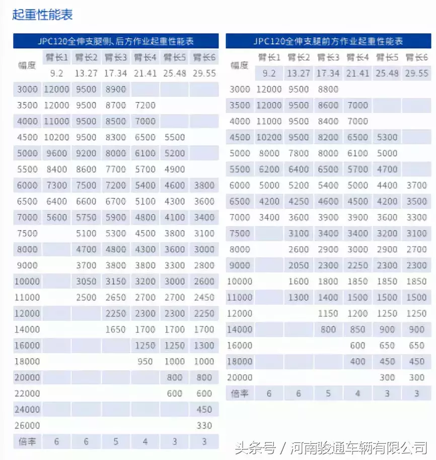 骏通起重机崭露头角,接下来一出好戏?让我们拭目以待!