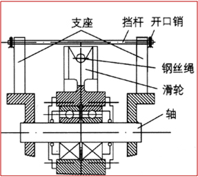 塔吊事故频发,塔式起重机安全装置应该如何做?