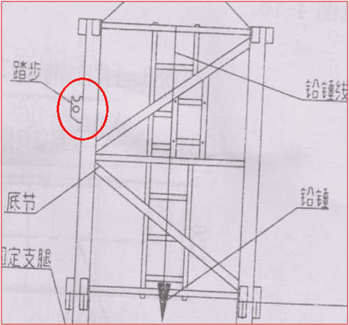 塔吊事故频发,塔式起重机安全装置应该如何做?
