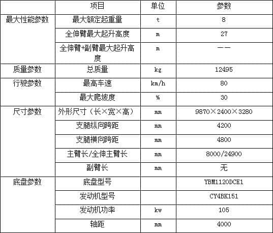 森源重工8吨(森源底盘)四节臂吊车综合测评,你想看的都在这里!