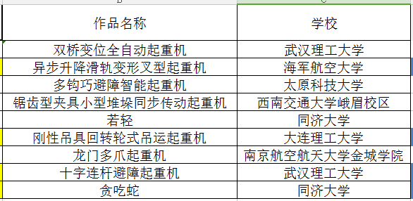 “矿源杯”第三届中国大学生起重机创意大赛获奖名单出炉!