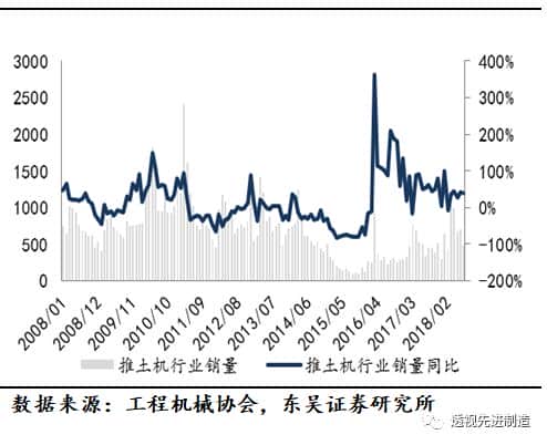 「工程机械」起重机、推土机、装载机销量同比上涨环比下滑,看好起重机泵车需求增长「东吴机械陈显帆」