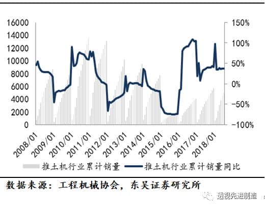 「工程机械」起重机、推土机、装载机销量同比上涨环比下滑,看好起重机泵车需求增长「东吴机械陈显帆」