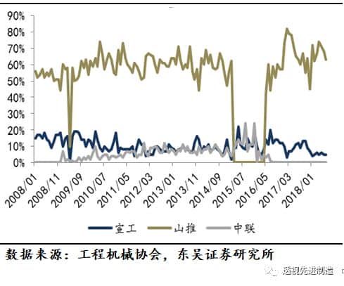 「工程机械」起重机、推土机、装载机销量同比上涨环比下滑,看好起重机泵车需求增长「东吴机械陈显帆」