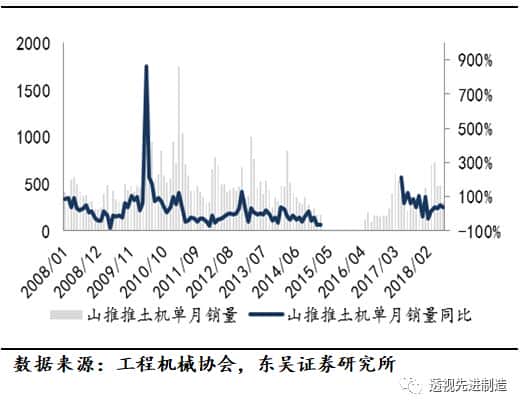 「工程机械」起重机、推土机、装载机销量同比上涨环比下滑,看好起重机泵车需求增长「东吴机械陈显帆」