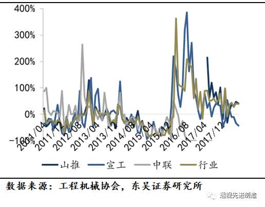 「工程机械」起重机、推土机、装载机销量同比上涨环比下滑,看好起重机泵车需求增长「东吴机械陈显帆」