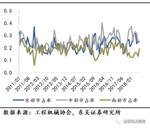 「工程机械」起重机、推土机、装载机销量同比上涨环比下滑,看好起重机泵车需求增长「东吴机械陈显帆」