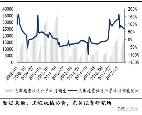 「工程机械」起重机、推土机、装载机销量同比上涨环比下滑,看好起重机泵车需求增长「东吴机械陈显帆」