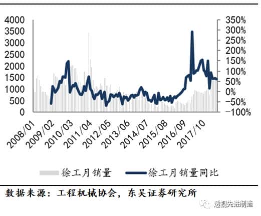 「工程机械」起重机、推土机、装载机销量同比上涨环比下滑,看好起重机泵车需求增长「东吴机械陈显帆」