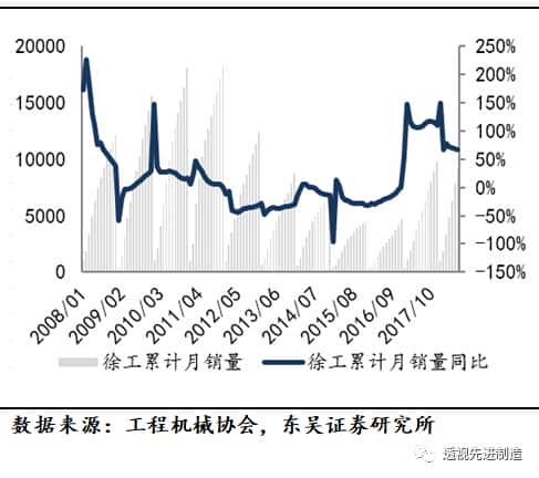 「工程机械」起重机、推土机、装载机销量同比上涨环比下滑,看好起重机泵车需求增长「东吴机械陈显帆」