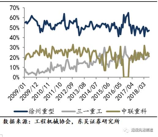 「工程机械」起重机、推土机、装载机销量同比上涨环比下滑,看好起重机泵车需求增长「东吴机械陈显帆」