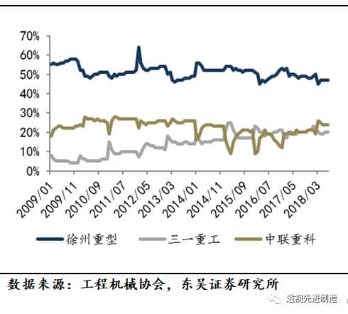 「工程机械」起重机、推土机、装载机销量同比上涨环比下滑,看好起重机泵车需求增长「东吴机械陈显帆」
