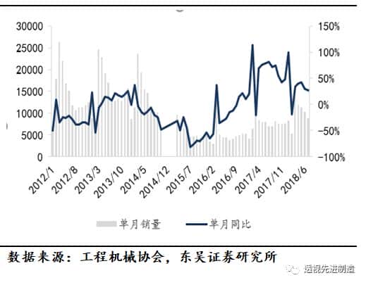 「工程机械」起重机、推土机、装载机销量同比上涨环比下滑,看好起重机泵车需求增长「东吴机械陈显帆」