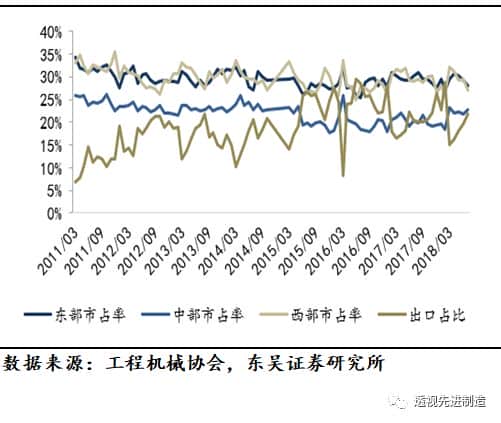 「工程机械」起重机、推土机、装载机销量同比上涨环比下滑,看好起重机泵车需求增长「东吴机械陈显帆」