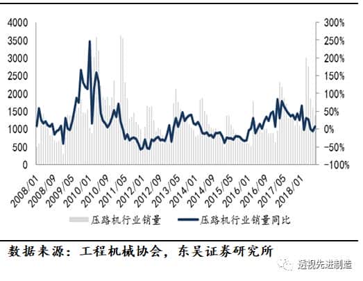 「工程机械」起重机、推土机、装载机销量同比上涨环比下滑,看好起重机泵车需求增长「东吴机械陈显帆」