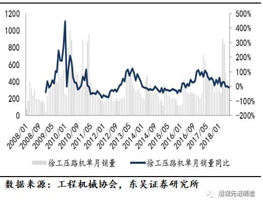 「工程机械」起重机、推土机、装载机销量同比上涨环比下滑,看好起重机泵车需求增长「东吴机械陈显帆」