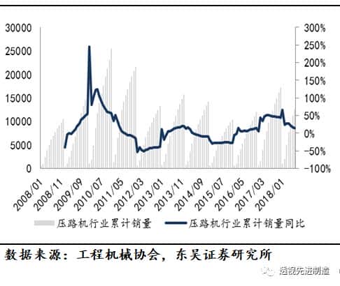 「工程机械」起重机、推土机、装载机销量同比上涨环比下滑,看好起重机泵车需求增长「东吴机械陈显帆」