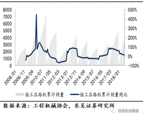 「工程机械」起重机、推土机、装载机销量同比上涨环比下滑,看好起重机泵车需求增长「东吴机械陈显帆」
