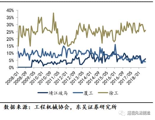 「工程机械」起重机、推土机、装载机销量同比上涨环比下滑,看好起重机泵车需求增长「东吴机械陈显帆」