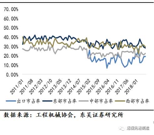 「工程机械」起重机、推土机、装载机销量同比上涨环比下滑,看好起重机泵车需求增长「东吴机械陈显帆」