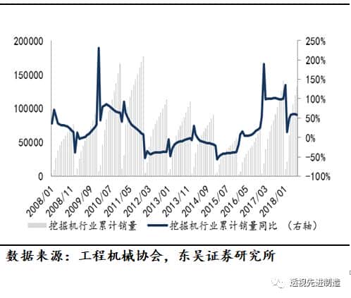 「工程机械」起重机、推土机、装载机销量同比上涨环比下滑,看好起重机泵车需求增长「东吴机械陈显帆」