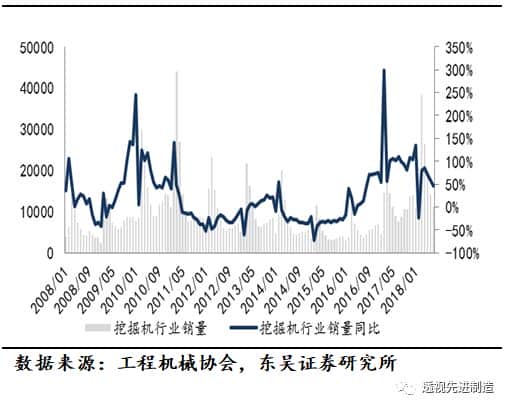 「工程机械」起重机、推土机、装载机销量同比上涨环比下滑,看好起重机泵车需求增长「东吴机械陈显帆」