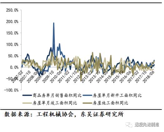 「工程机械」起重机、推土机、装载机销量同比上涨环比下滑,看好起重机泵车需求增长「东吴机械陈显帆」