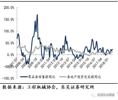 「工程机械」起重机、推土机、装载机销量同比上涨环比下滑,看好起重机泵车需求增长「东吴机械陈显帆」