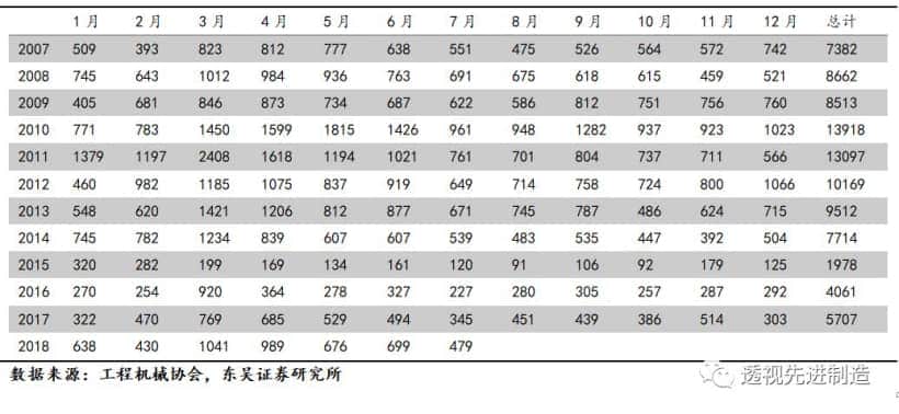 「工程机械」起重机、推土机、装载机销量同比上涨环比下滑,看好起重机泵车需求增长「东吴机械陈显帆」