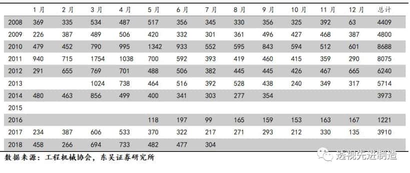 「工程机械」起重机、推土机、装载机销量同比上涨环比下滑,看好起重机泵车需求增长「东吴机械陈显帆」