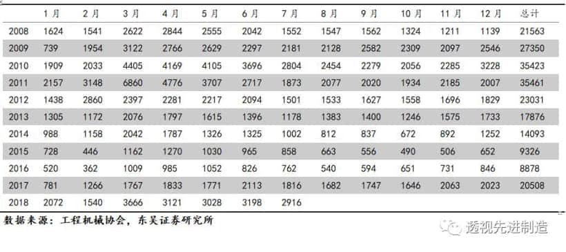 「工程机械」起重机、推土机、装载机销量同比上涨环比下滑,看好起重机泵车需求增长「东吴机械陈显帆」