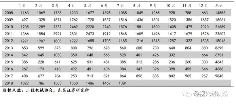 「工程机械」起重机、推土机、装载机销量同比上涨环比下滑,看好起重机泵车需求增长「东吴机械陈显帆」