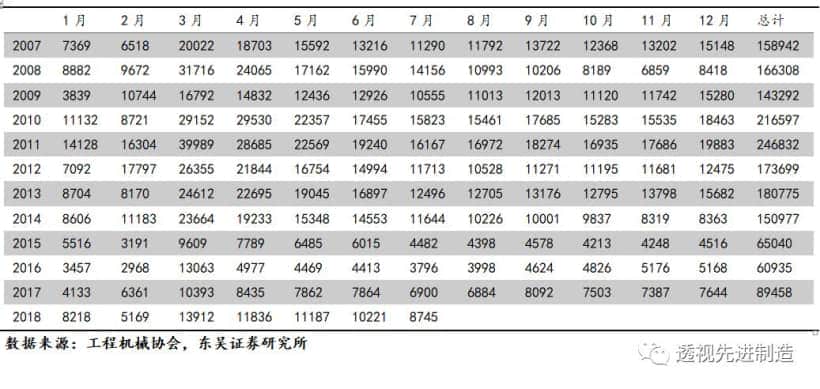 「工程机械」起重机、推土机、装载机销量同比上涨环比下滑,看好起重机泵车需求增长「东吴机械陈显帆」