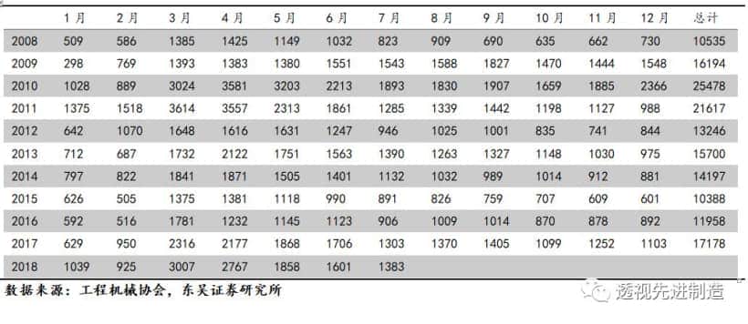「工程机械」起重机、推土机、装载机销量同比上涨环比下滑,看好起重机泵车需求增长「东吴机械陈显帆」