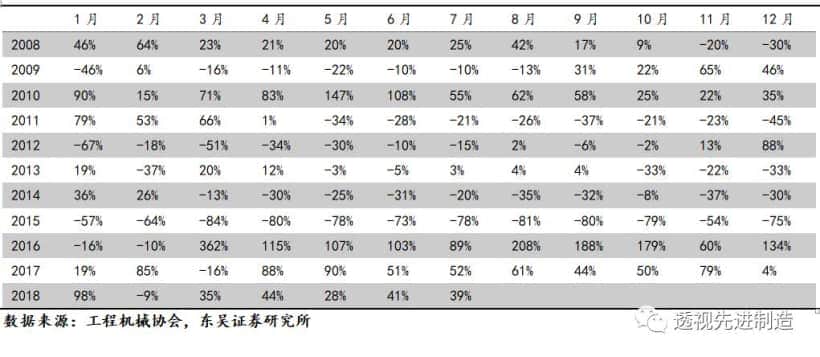「工程机械」起重机、推土机、装载机销量同比上涨环比下滑,看好起重机泵车需求增长「东吴机械陈显帆」