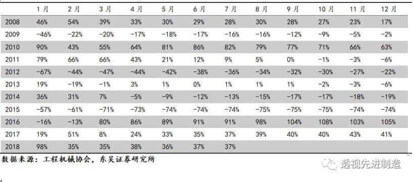 「工程机械」起重机、推土机、装载机销量同比上涨环比下滑,看好起重机泵车需求增长「东吴机械陈显帆」